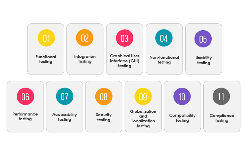 software testing types to leverage for eLearning