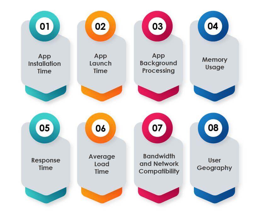 performance testing metrics for business app