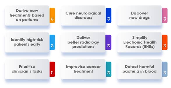 AI healthcare app testing 