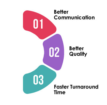 Advantages-of-Onshore-Software-Testing