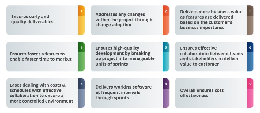 agile methodology benefits