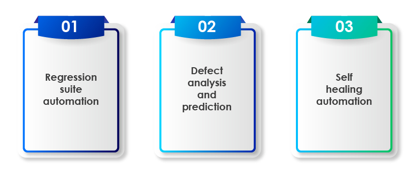 AI-based software test automation