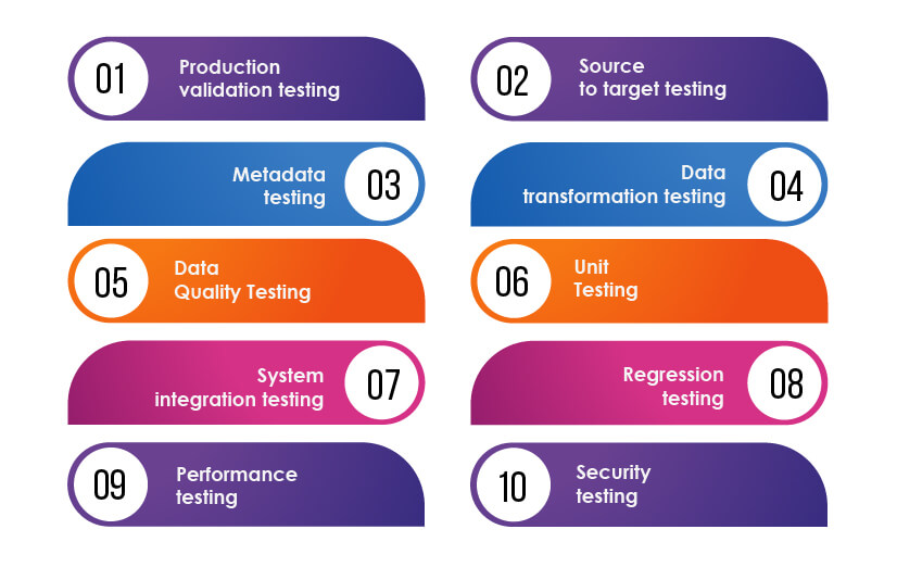 ETL testing types