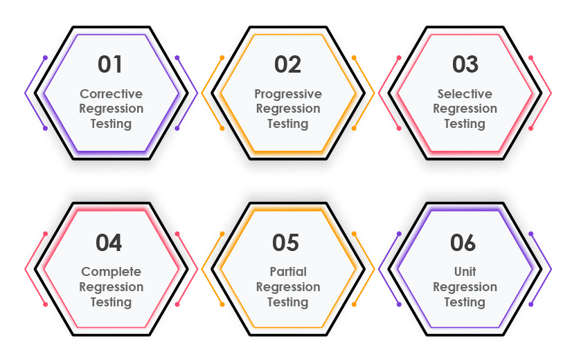 regression testing types 