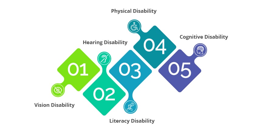 automated Accessibility Testing