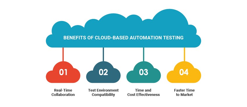 Cloud based automation testing benefits & tips