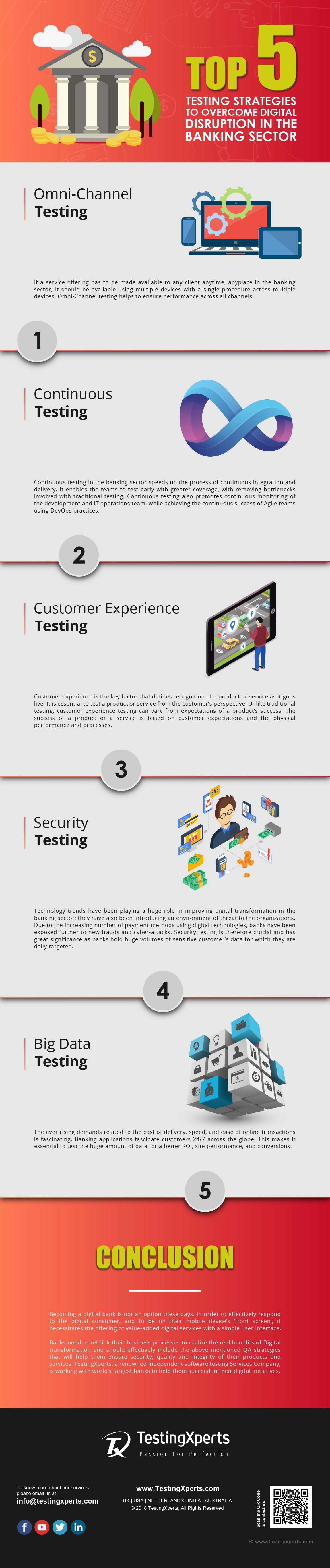 banking sector infographics