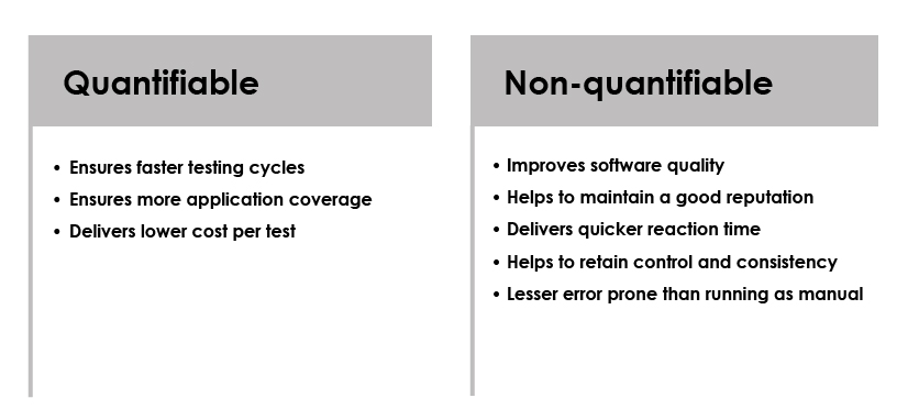 automated regression testing