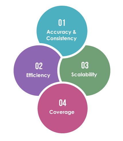 Benefits of DDT for Insurance Claim Processing