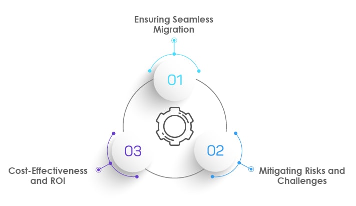 end to end testing benefits in cloud migration