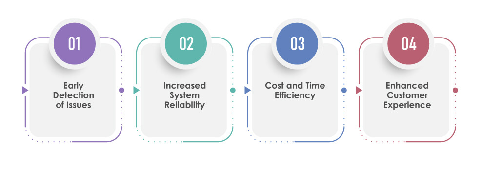 integration testing of retail apps benefits