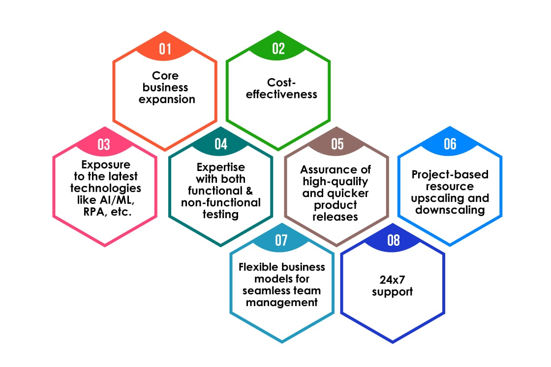 Benefits-of-Outsourcing-QA