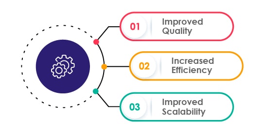 Benefits of System Integration Testing