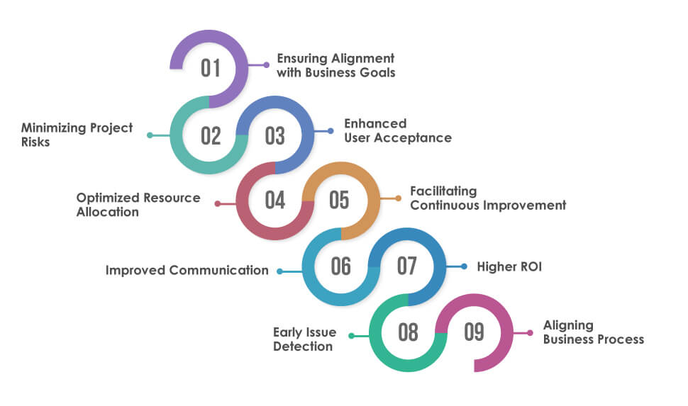 Benefits of Use Case Testing for Digital Transformation