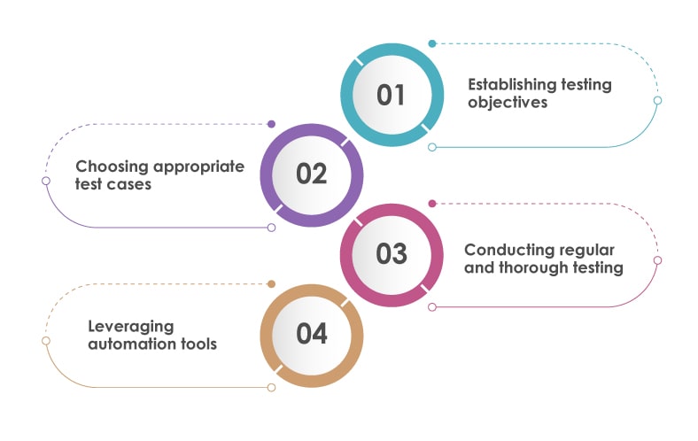 Robust Database Testing  best practices