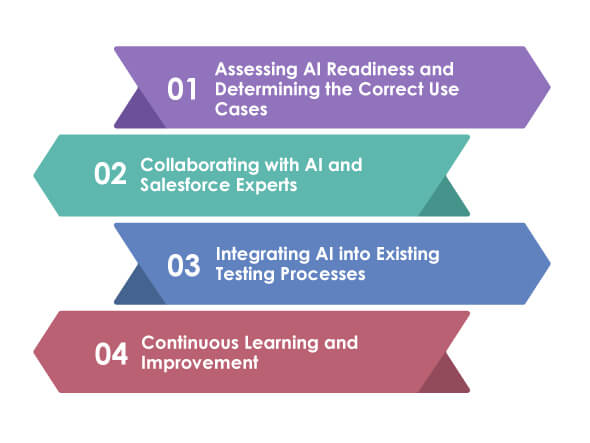 salesforce testing best practices