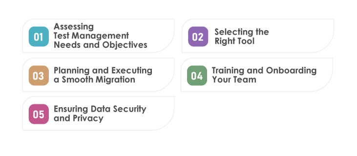 cloud based test management practices