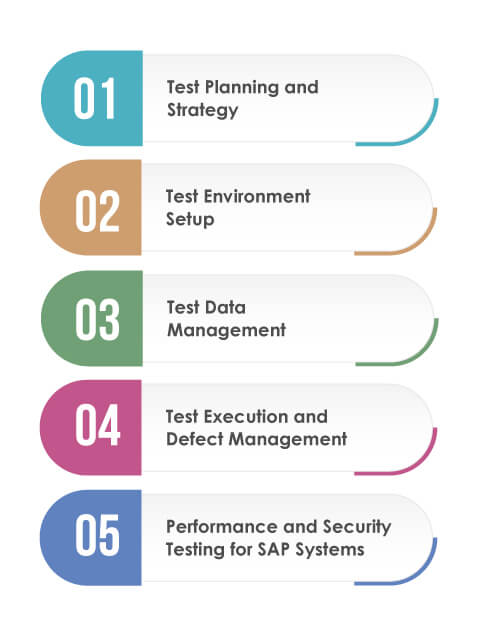 Best-Practices-for-SAP-Testing