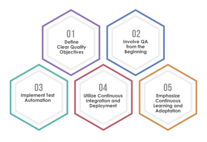 best practices for QA process in an agile