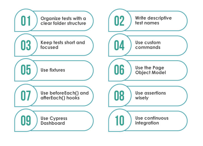 Best-Practices-of-Cypress-Automation