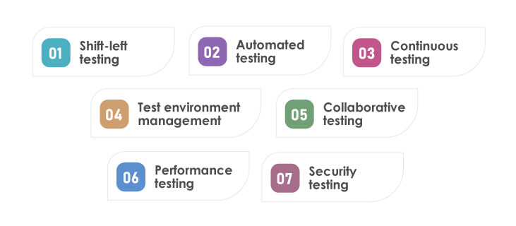 Best-Practices-of-STLC-for-DevOps-driven-Businesses