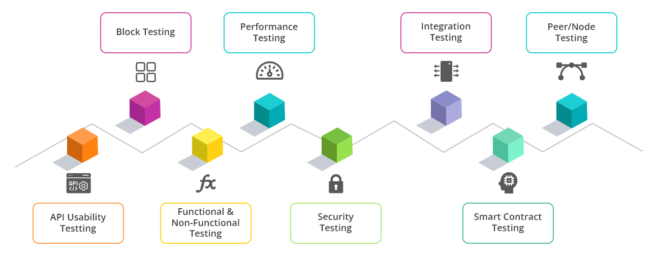 TestingXperts Blockchain Testing