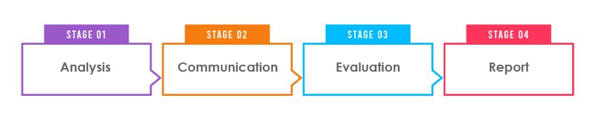 stages of software testing metrics