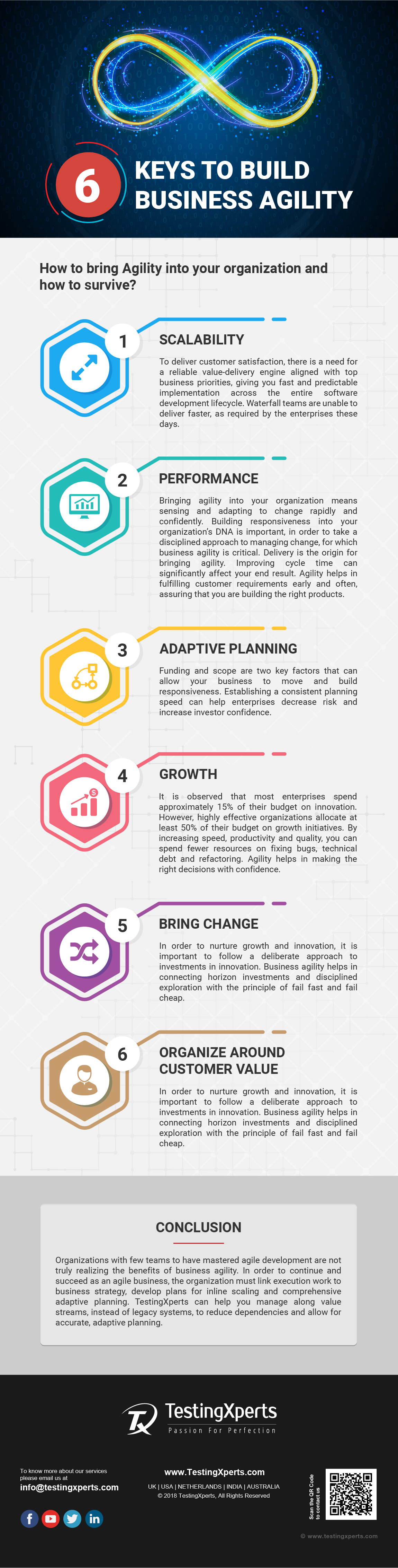 Software Automated Testing Services – Must for Business Agility (Infographic)