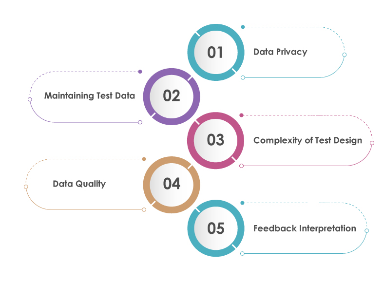 Challenges and Considerations