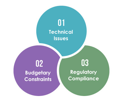 Challenges in Implementing Accessibility Testing