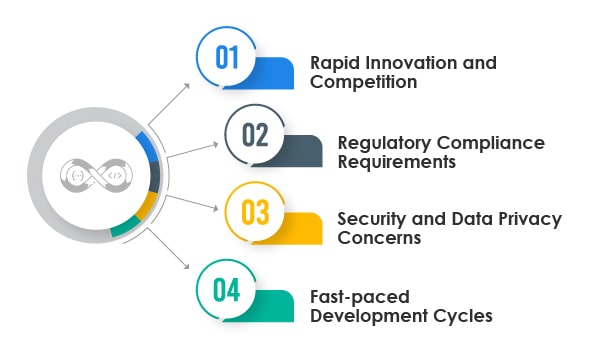 Challenges in the FinTech Industry