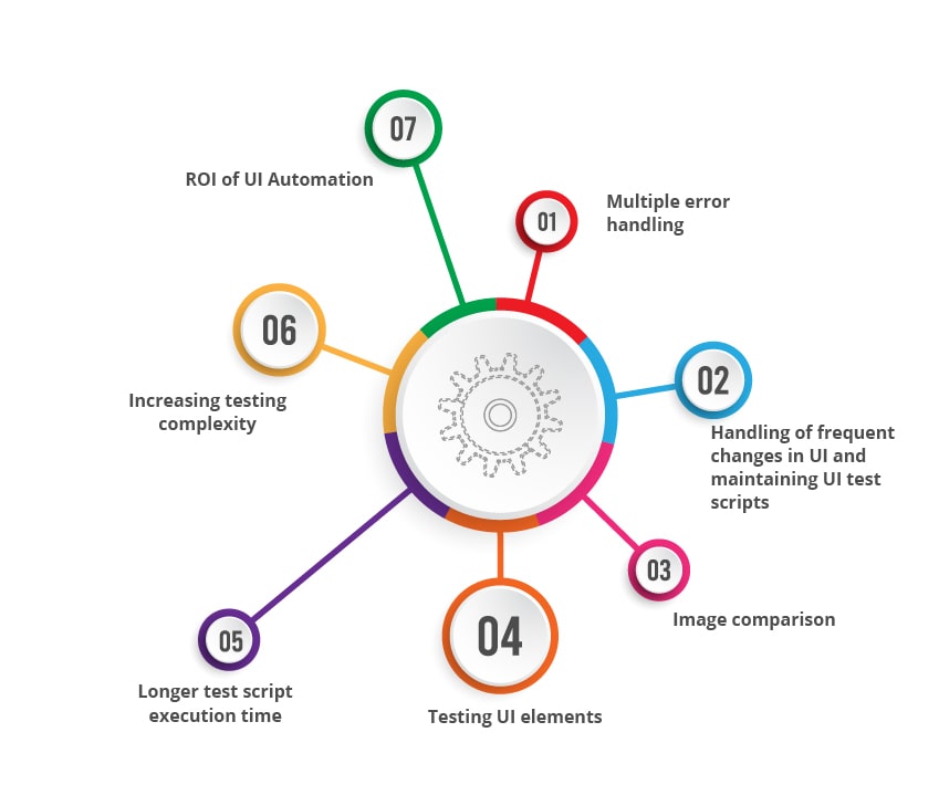 Web UI Automation Testing Challenges