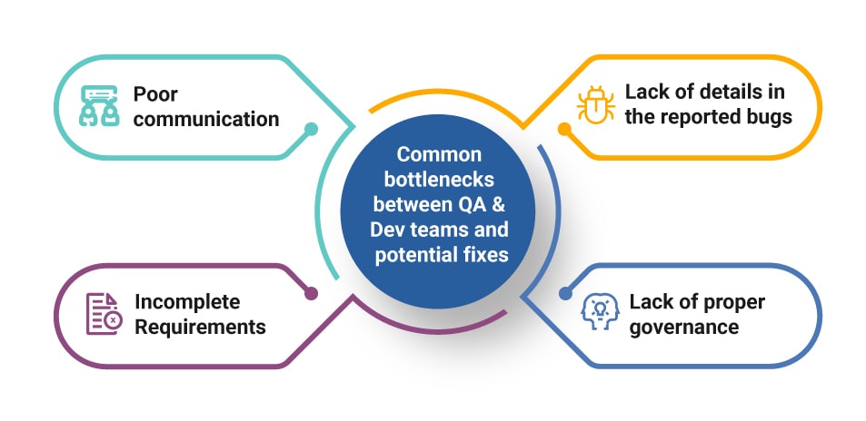 QA & Dev teams bottlenecks