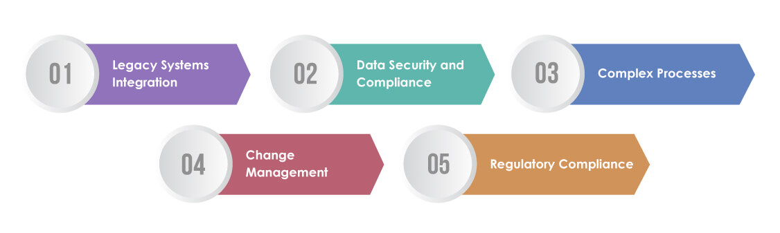 Common Challenges of RPA in Insurance