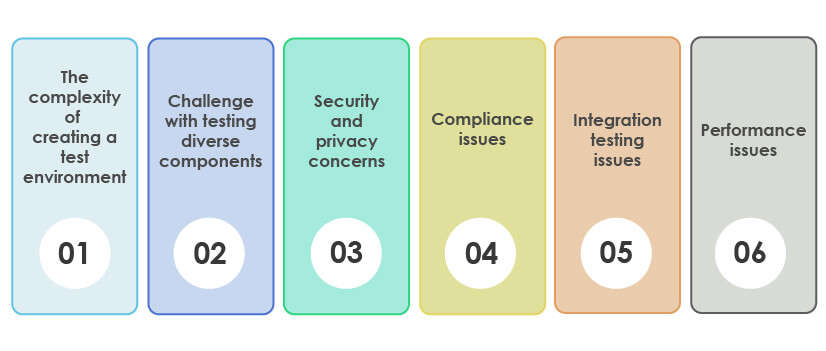 testing challenges in cloud computing