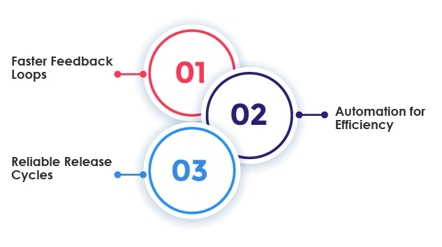 Testing in EdTech App Development