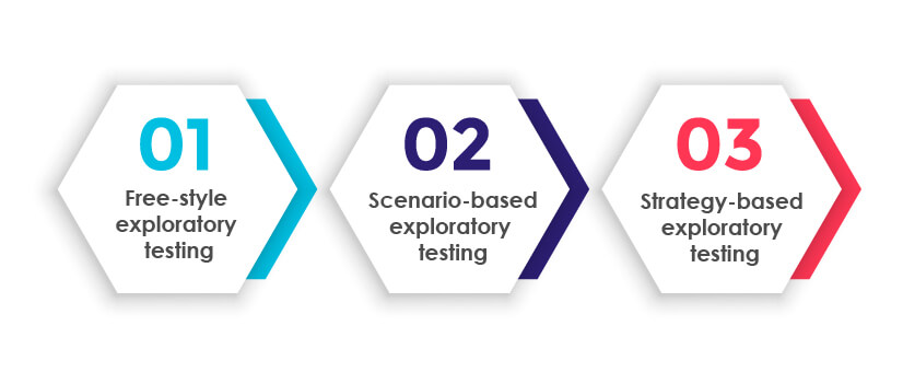 types of exploratory testing 