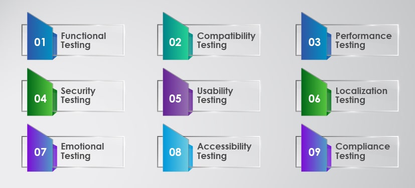 different types of game testing