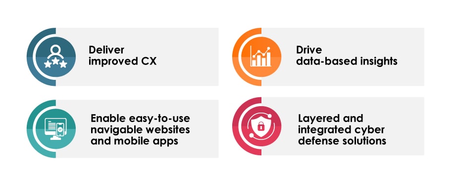 Digital-Businesses-Outlook-in-2023