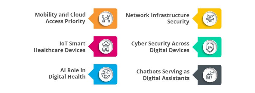 digital-healthcare-testing-solutions