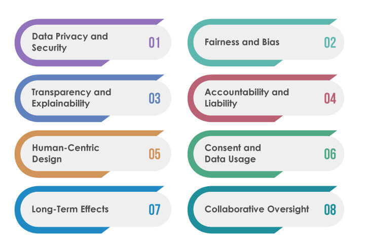 Ethical-Considerations-in-ML-Testing