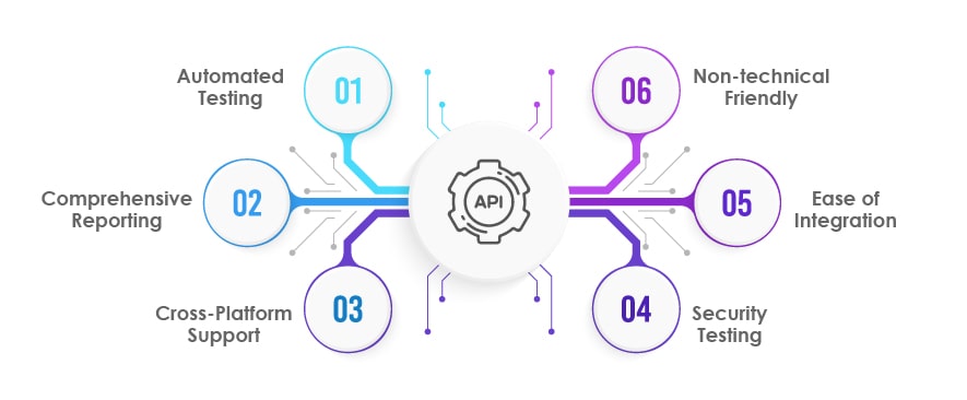 feature of API testing tool