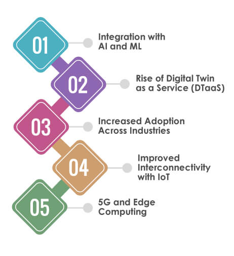 Future Trends and Innovations in Digital Twin