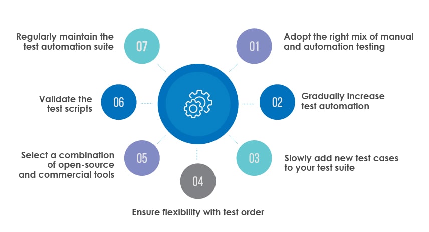 Test Automation Errors to Avoid