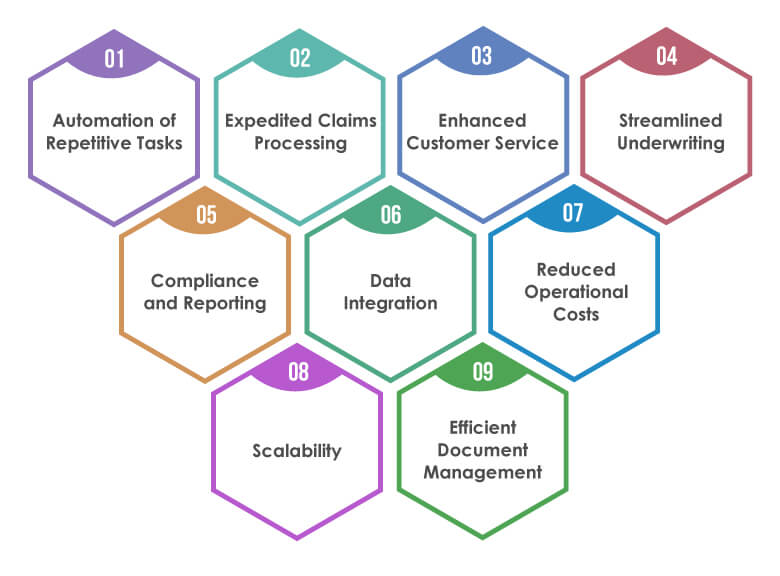 robotic process automation in insurance