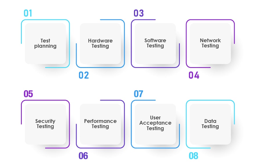 How is IoT Testing Performed