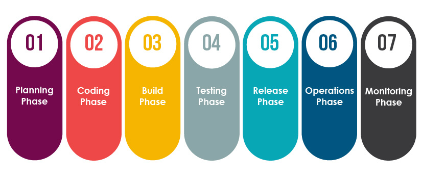 Security Testing in DevOps