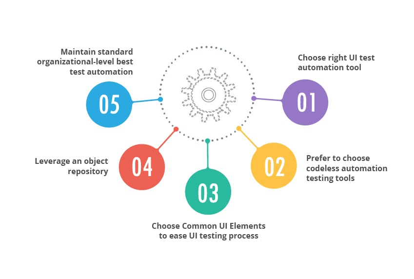 Overcome Web UI Testing Challenges