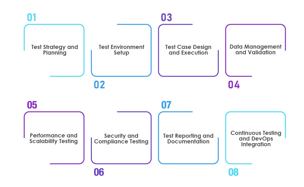 Hyper Automation Testing Framework for Insurance