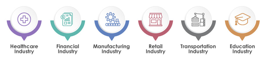 Impact-of-AI-ML-on-Various-Industries